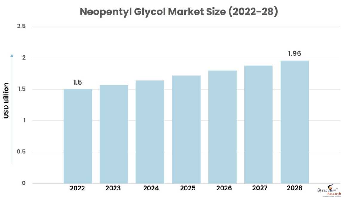 Neopentyl-Glycol-Market-Insights